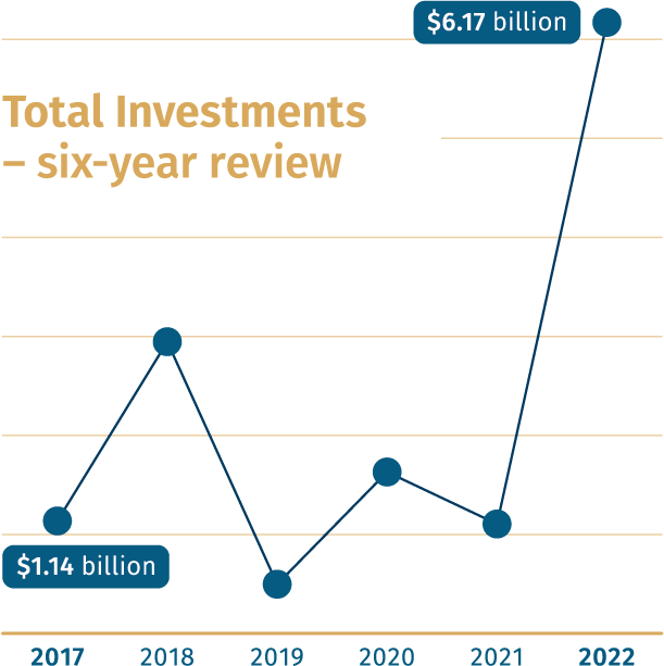 TotalInvest_SixYearReview2022_DEVO