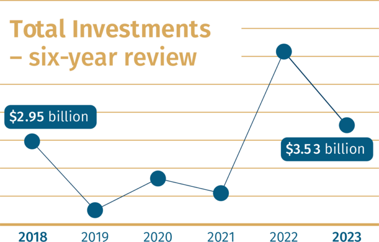 West Virginia 2023 Year in Review | West Virginia Department of ...