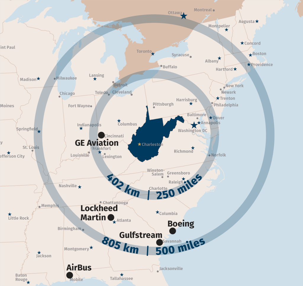 Strategic Access to Global Demand